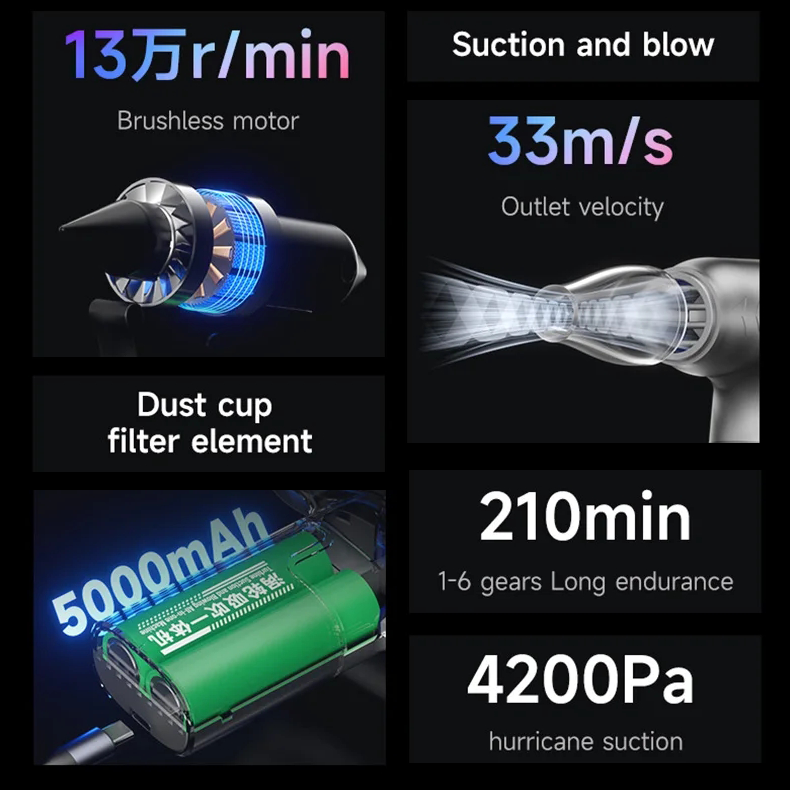 MECHANIC DB10 blowing and suction integrated turbine dust removal fan graphics card keyboard mobile phone computer cleaning tool